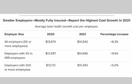 Average total health benefit cost per employee